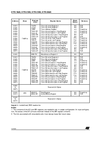 浏览型号ST72C104G1M6的Datasheet PDF文件第12页