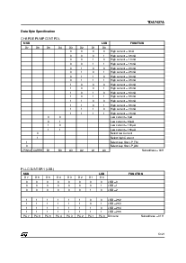 浏览型号TDA7427AD1的Datasheet PDF文件第13页