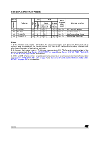 浏览型号ST72T511R6的Datasheet PDF文件第10页