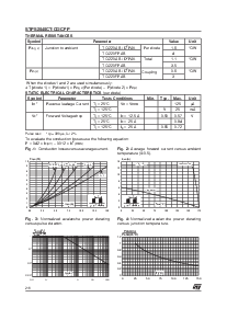 浏览型号STPS2545CT的Datasheet PDF文件第2页