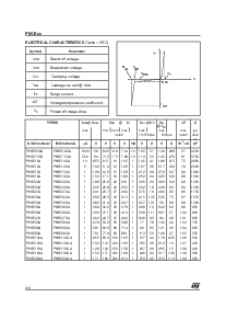 浏览型号P6KE150A的Datasheet PDF文件第2页