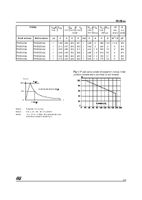 浏览型号P6KE150A的Datasheet PDF文件第3页