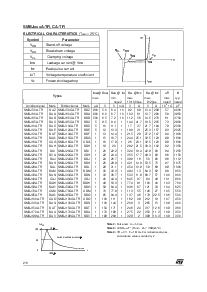 浏览型号SMBJ15A-TR的Datasheet PDF文件第2页