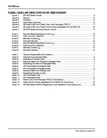 浏览型号ISD1400 SERIES的Datasheet PDF文件第4页