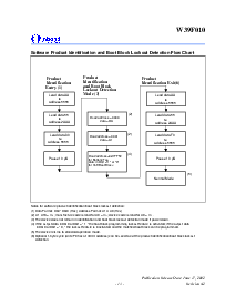 浏览型号W39F010的Datasheet PDF文件第13页