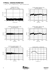 浏览型号ADS7828的Datasheet PDF文件第6页