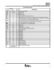 浏览型号ADS5102的Datasheet PDF文件第3页