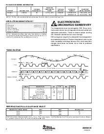 浏览型号ADS5422的Datasheet PDF文件第2页