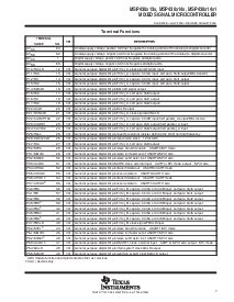 浏览型号MSP430F1481的Datasheet PDF文件第7页