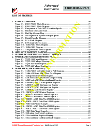 浏览型号C8051F060的Datasheet PDF文件第9页