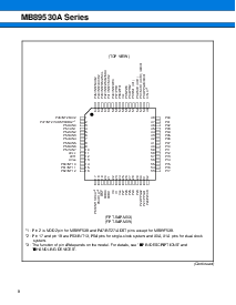 ͺ[name]Datasheet PDFļ8ҳ