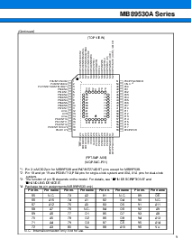 ͺ[name]Datasheet PDFļ9ҳ