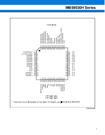 ͺ[name]Datasheet PDFļ7ҳ