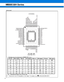 ͺ[name]Datasheet PDFļ8ҳ