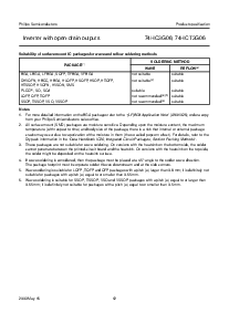 浏览型号74HCT3G06的Datasheet PDF文件第12页