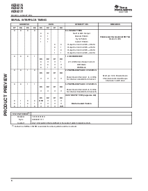 浏览型号ADS5277的Datasheet PDF文件第6页