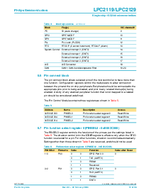 浏览型号LPC2119 LPC2129的Datasheet PDF文件第12页