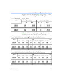浏览型号EPM7128SLC84-10的Datasheet PDF文件第19页