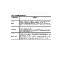 浏览型号EPM7128AETC100-10的Datasheet PDF文件第21页