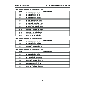 浏览型号LC4384V_75T176C的Datasheet PDF文件第10页