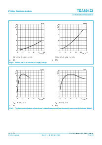 浏览型号TDA8947的Datasheet PDF文件第13页