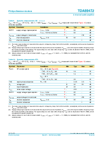 浏览型号TDA8947的Datasheet PDF文件第10页