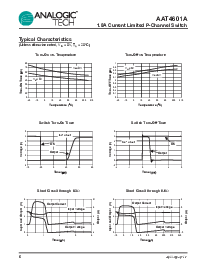 浏览型号AAT4601A的Datasheet PDF文件第6页