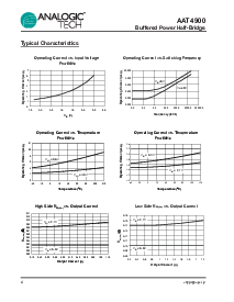 浏览型号AAT4900的Datasheet PDF文件第4页