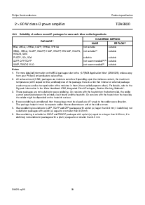 浏览型号TDA8920的Datasheet PDF文件第33页