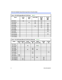 浏览型号epf10k50rc240的Datasheet PDF文件第4页