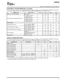 浏览型号ADS5500的Datasheet PDF文件第5页