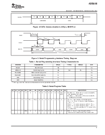 浏览型号ADS5500的Datasheet PDF文件第7页