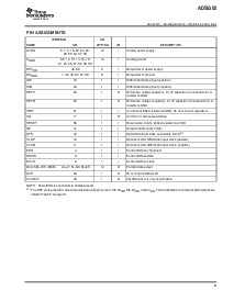 浏览型号ADS5500的Datasheet PDF文件第9页