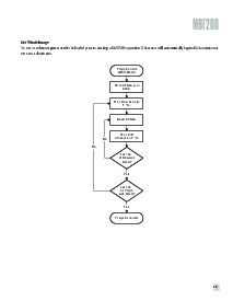 浏览型号MBF200的Datasheet PDF文件第22页