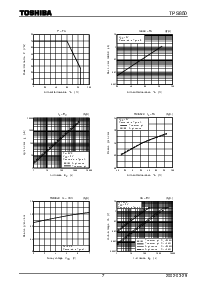 浏览型号TPS850的Datasheet PDF文件第7页