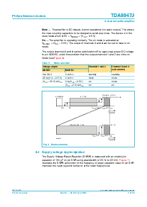 浏览型号TDA8947J的Datasheet PDF文件第7页