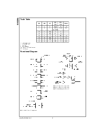 浏览型号100329APC的Datasheet PDF文件第2页