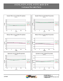 ͺ[name]Datasheet PDFļ7ҳ