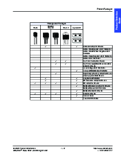 浏览型号A1225U的Datasheet PDF文件第9页