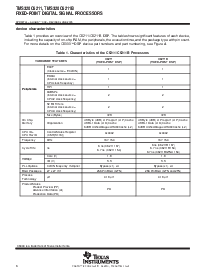 浏览型号TMS320C6711GBA150的Datasheet PDF文件第6页