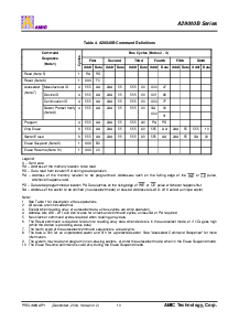 浏览型号A29040BL-70UF的Datasheet PDF文件第11页