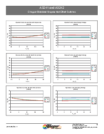 浏览型号A3241LLHLT-T的Datasheet PDF文件第6页