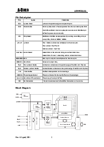 浏览型号ADS6632A4A-6的Datasheet PDF文件第2页