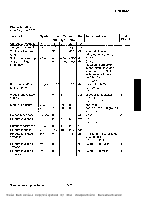 浏览型号TDA5664的Datasheet PDF文件第6页