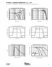 浏览型号OPA690ID的Datasheet PDF文件第9页