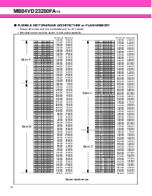 浏览型号MB84VD23280FA-70的Datasheet PDF文件第11页