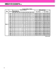 浏览型号MB84VD23280FA-70的Datasheet PDF文件第13页