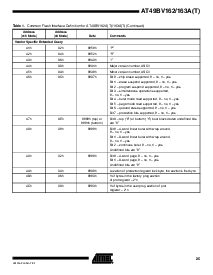 浏览型号AT49BV162A-70CI的Datasheet PDF文件第25页