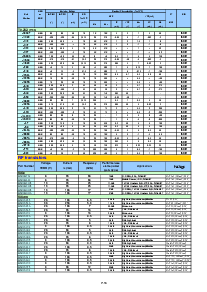 浏览型号A8050S的Datasheet PDF文件第6页