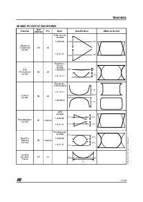 浏览型号TDA9109S的Datasheet PDF文件第13页